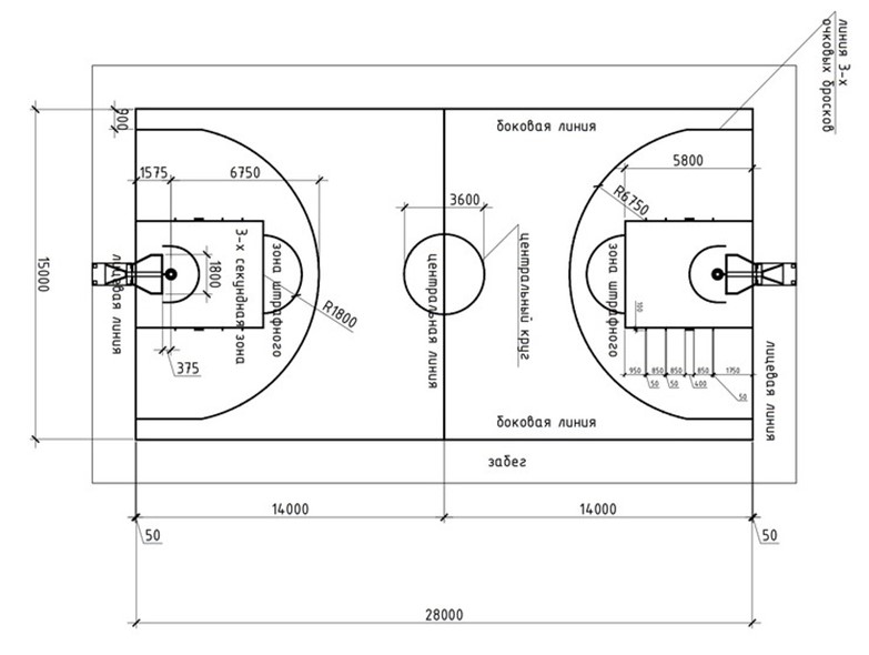 Размеры баскетбольной площадки