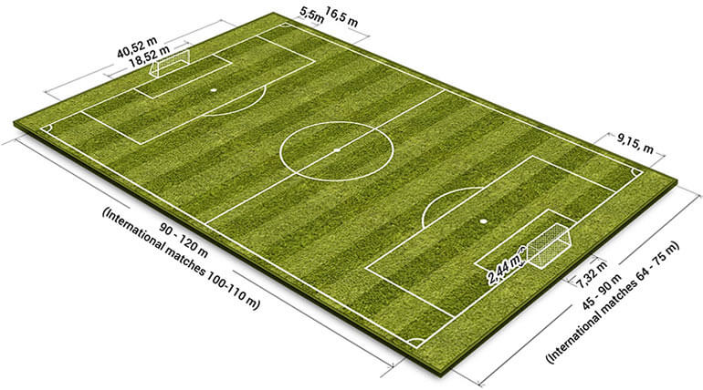 Размеры футбольного поля
