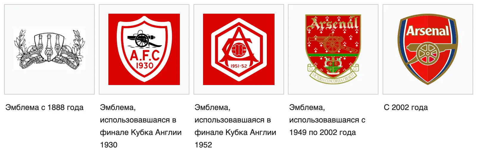 История логотипов Арсенала