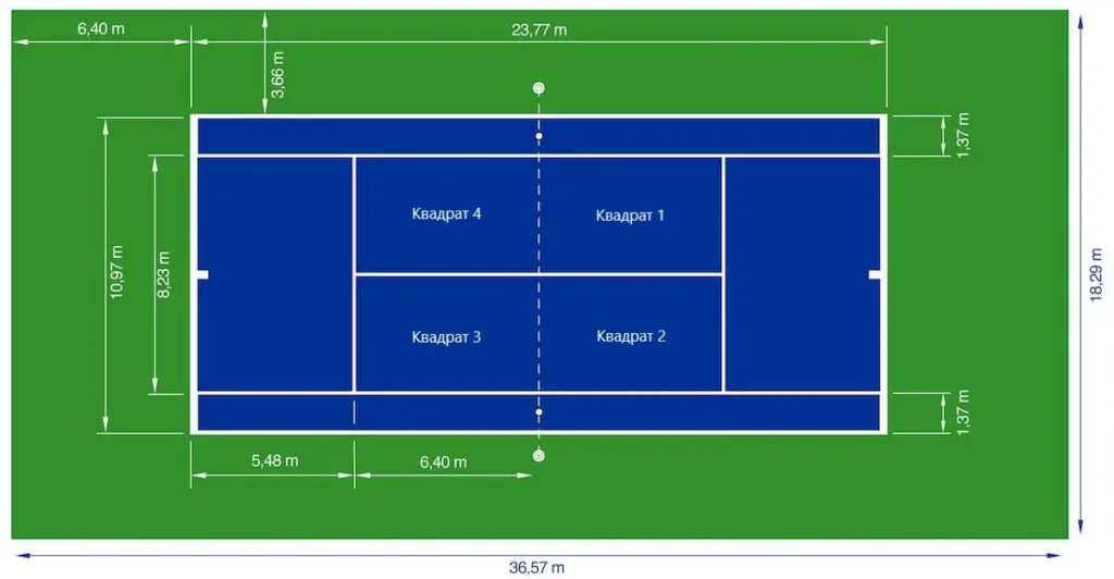 термины в теннисе "квадрат"