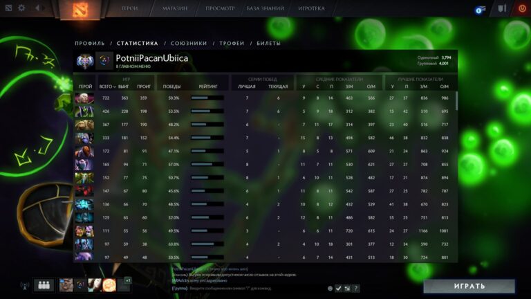 Фанат нашел способ обойти блокировку статистики элитных игроков Dota 2