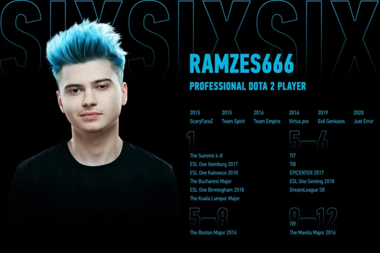 RAMZES666 обсудил с Puppey новый состав Team Secret