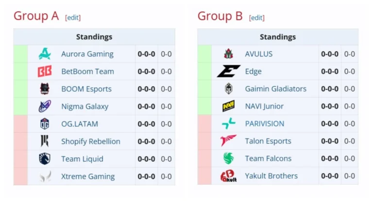 Aurora Gaming обыграла Gladiators в решающем матче DreamLeague Season 26