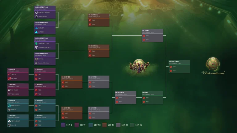 Семь звезд Dota 2, которые пропустят The International 2025