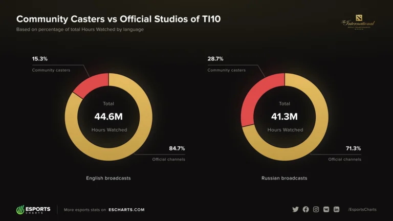 Команда Тимура Хафизова сразится с VooDooSh Team на BetBoom Streamers Battle