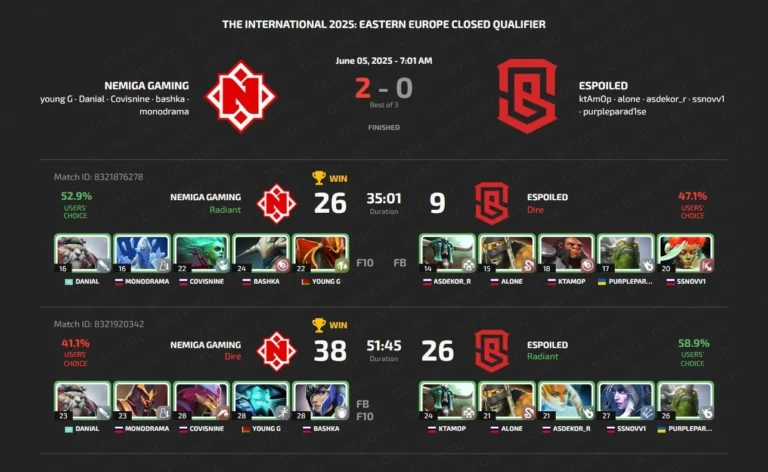 eSpoiled ответили на обвинения после скандального поражения от Nemiga Gaming