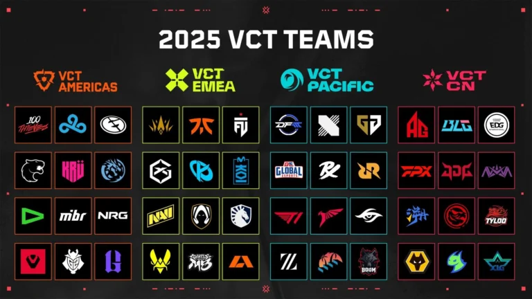 Wolves Esports и Team Liquid пробились в плей-офф VALORANT Masters Toronto