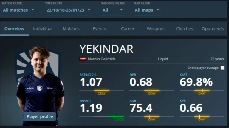 Team Liquid потерпела второе поражение подряд на мейджоре в Остине