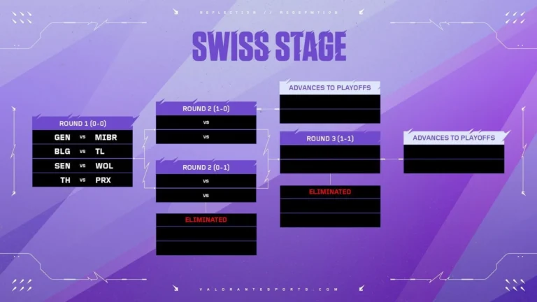 Wolves Esports и Gen.G одержали победы во второй день плей-офф Masters Toronto