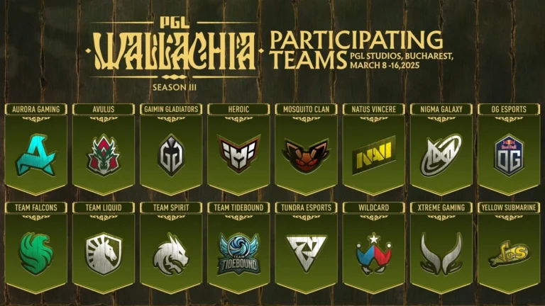 Natus Vincere проиграли Xtreme Gaming в четвертьфинале PGL Wallachia