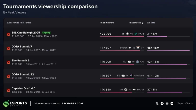 Aurora Gaming FISSURE Universe маңызды матч алдында ойыншысын ауыстырды