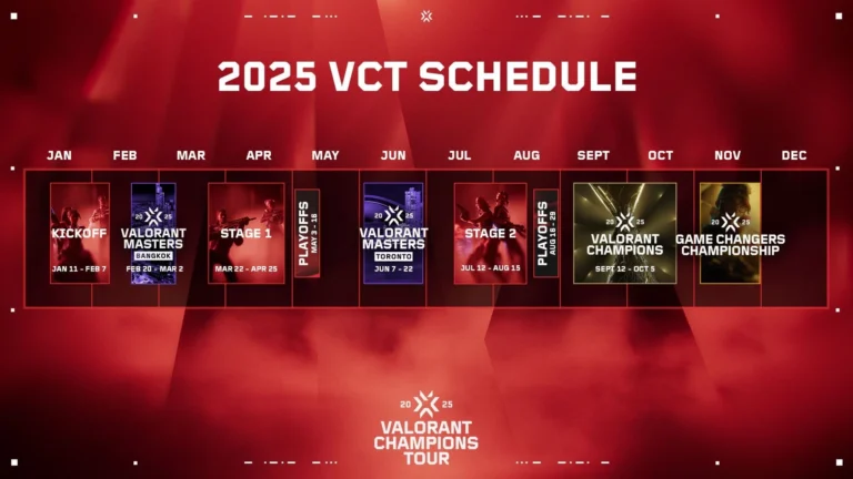 Төрт команда Valorant бойынша Esports World Cup плей-оффына шықты