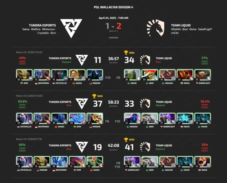 CrystalMay Tundra Esports ойыншысының психологиялық жағдайы туралы пікір білдірді