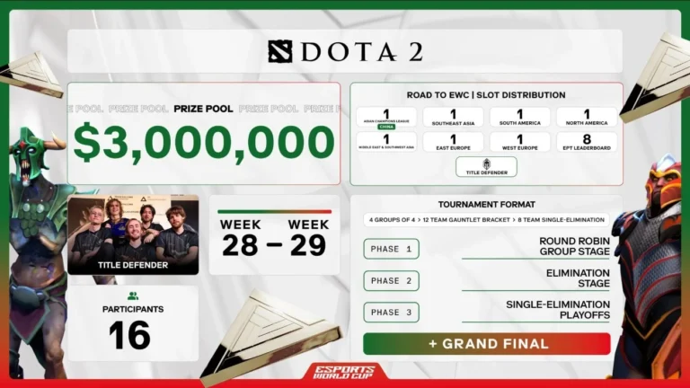 Dukalis рассказал о близком расположении команд на Riyadh Masters 2025