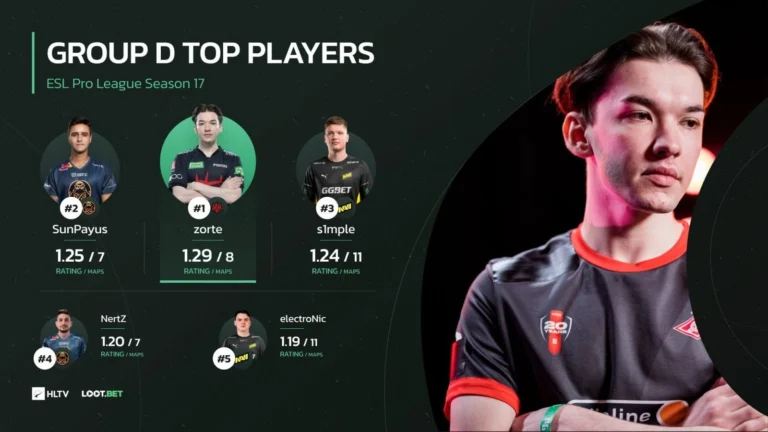 Киберспортсмен zorte дал прогноз на матч Virtus.pro против MIBR