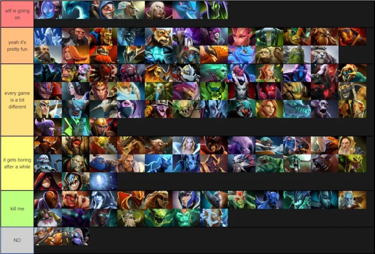 Игрок PARIVISION составил тирлист героев поддержки в Dota 2