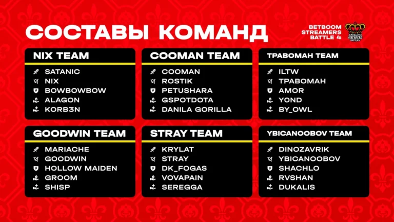 Shadowkek және By_Owl командалары BetBoom турнирінің жоғарғы тор финалында кездеседі