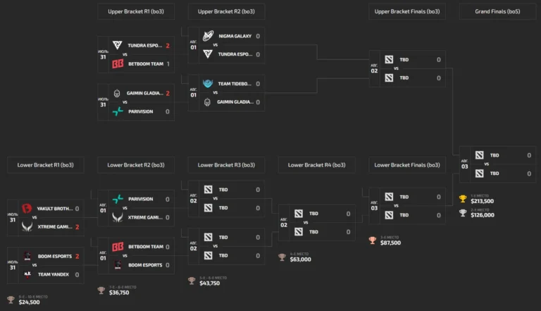Team Yandex уступила Yellow Submarine в CCT Season 2 Series 4 по Dota 2