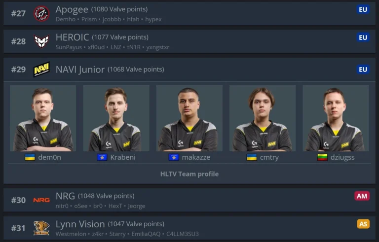 FaZe Clan CS2 құрамына поляк ойыншы jcobbb-ты қосты