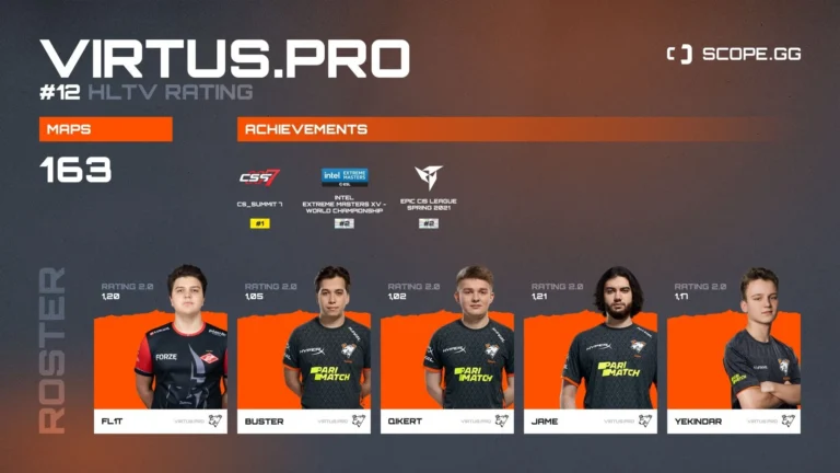 Virtus.pro сразится с GamerLegion в квалификации BLAST Open London 2025