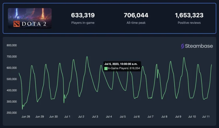 PRBLMS TI2025 кейінгі Dota 2 кейіпкерлерінің өзгерістерін болжады