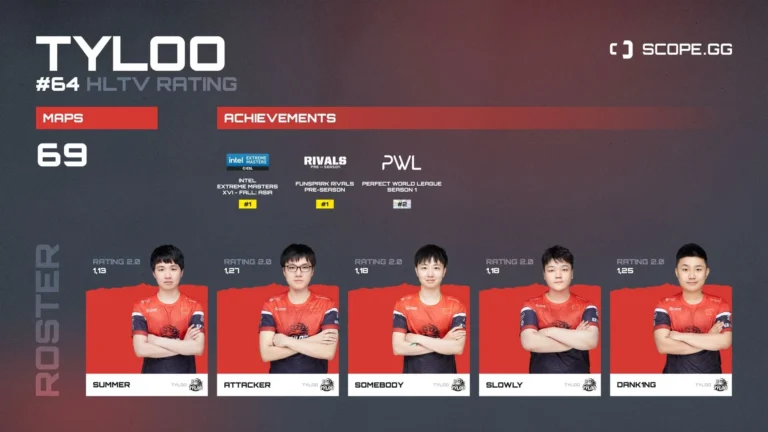 TYLOO ойыншысы Attacker: G2 Esports — FISSURE PLAYGROUND 2 турнирінің басты фавориті