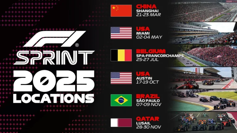 Formula-1 2027 жылға қарай спринт-жарыстар санын көбейтуді жоспарлап отыр
