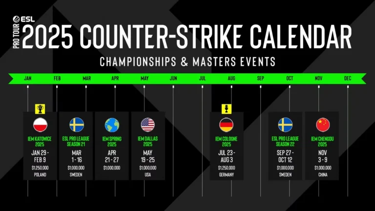 3DMAX уверенно обыграла Rooster на групповом этапе ESL Pro League Season 22