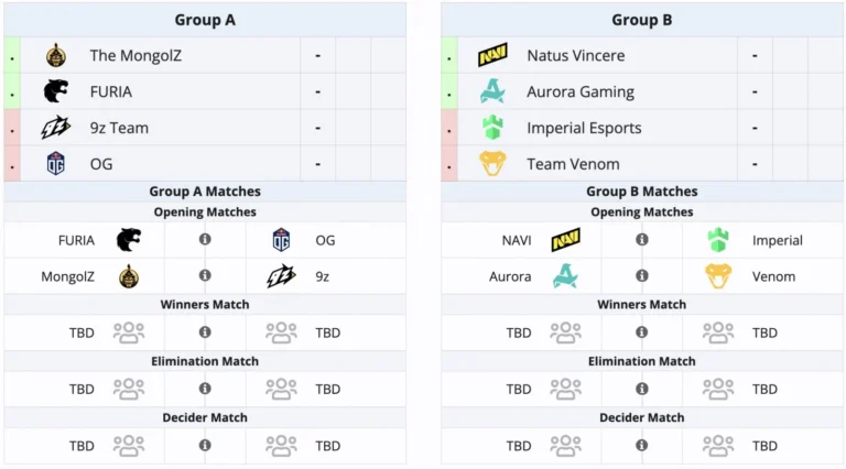 Aurora Gaming обыграла Team Venom в решающем матче на Thunderpick World Championship
